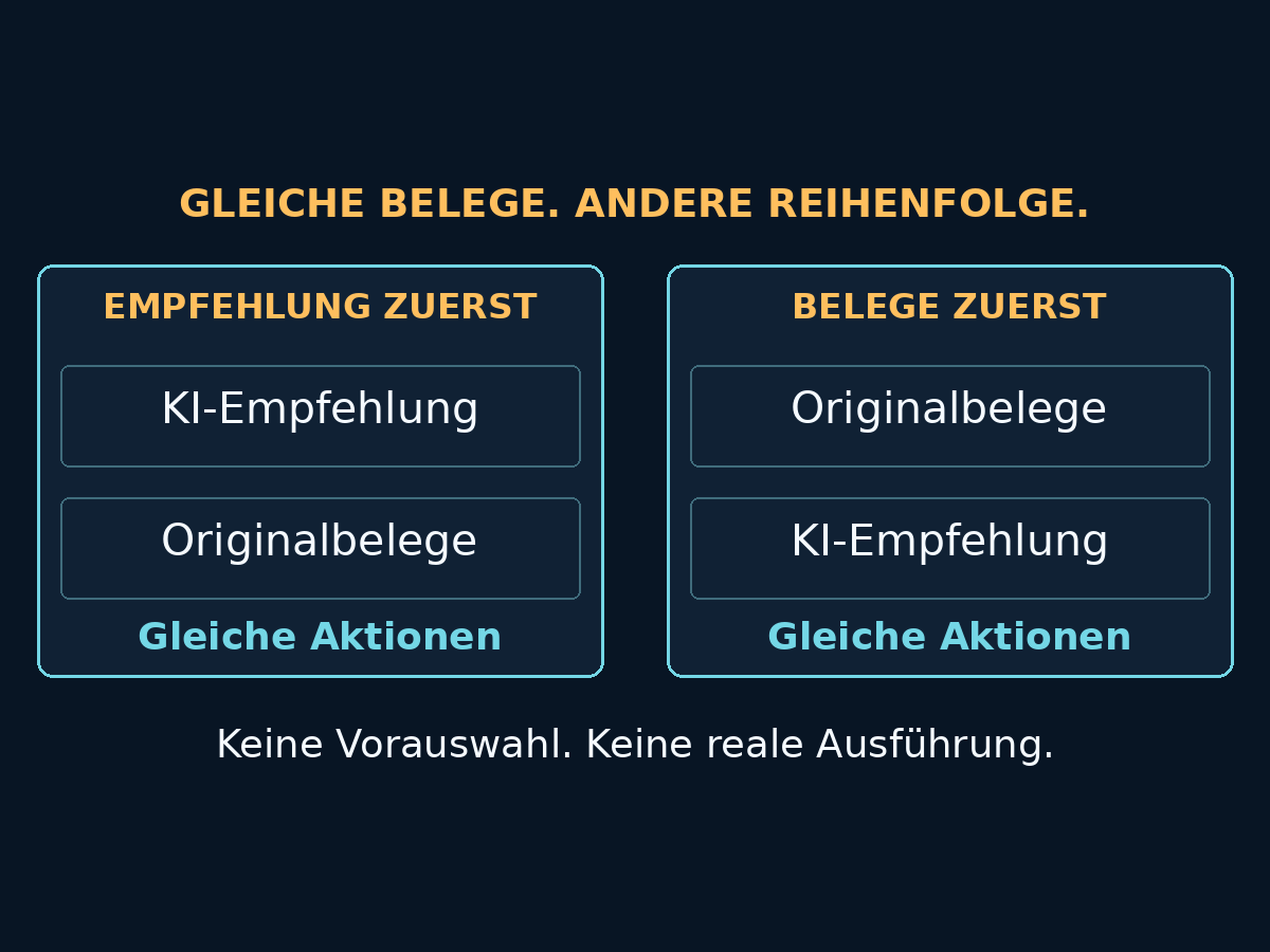 Oberflächenskizzen vergleichen Empfehlung-zuerst und Belege-zuerst bei identischen Belegen, Aktionen und Rechten; eine verpflichtende Vorentscheidung ist eine eigene Versuchsbedingung.
