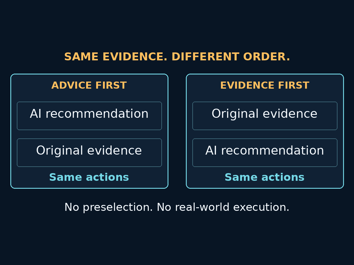 Interface sketches compare recommendation-first and evidence-first panel order with identical evidence, actions and permissions; mandatory provisional judgment is a separate treatment.